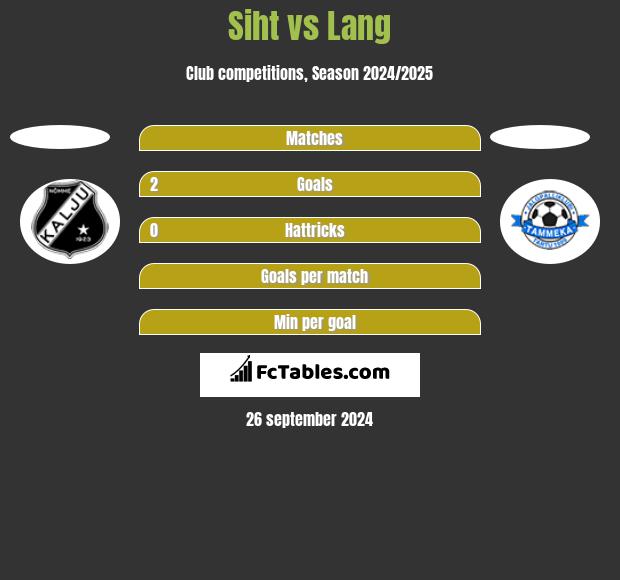 Siht vs Lang h2h player stats