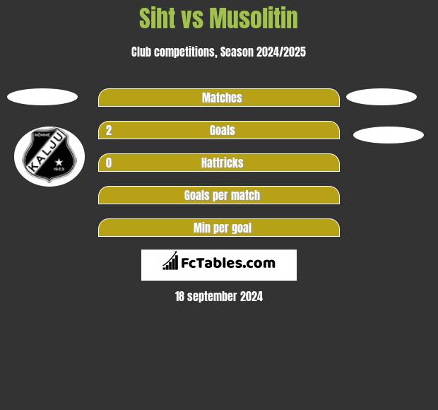 Siht vs Musolitin h2h player stats