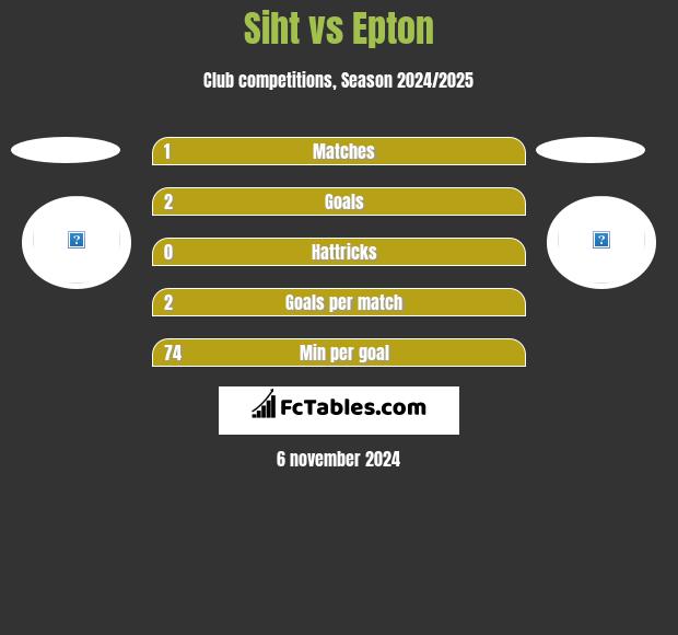 Siht vs Epton h2h player stats