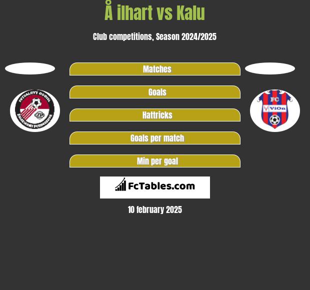 Å ilhart vs Kalu h2h player stats