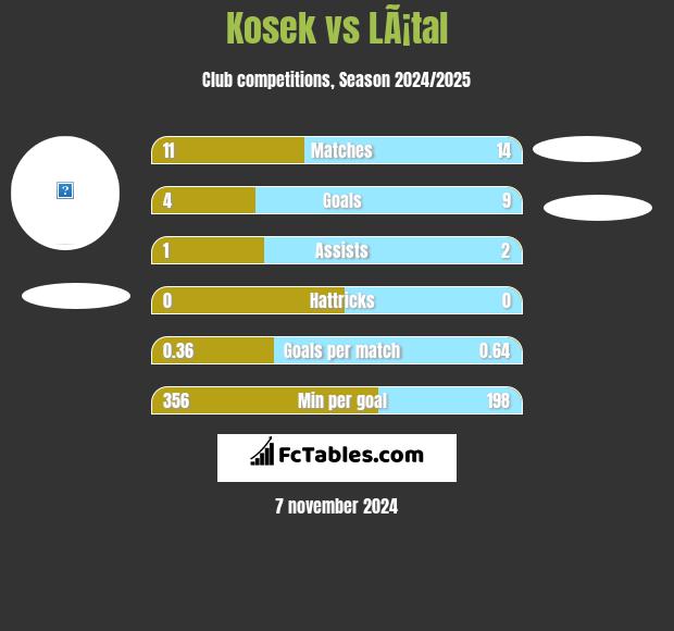 Kosek vs LÃ¡tal h2h player stats