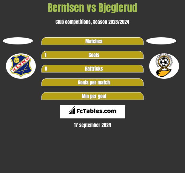 Berntsen vs Bjeglerud h2h player stats