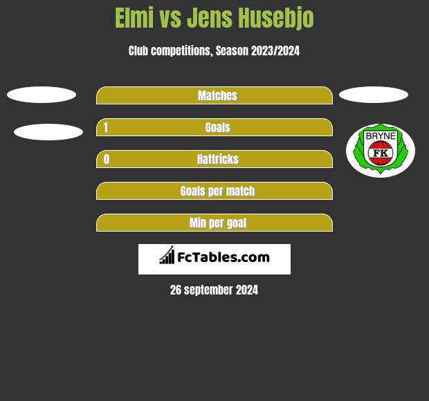 Elmi vs Jens Husebjo h2h player stats