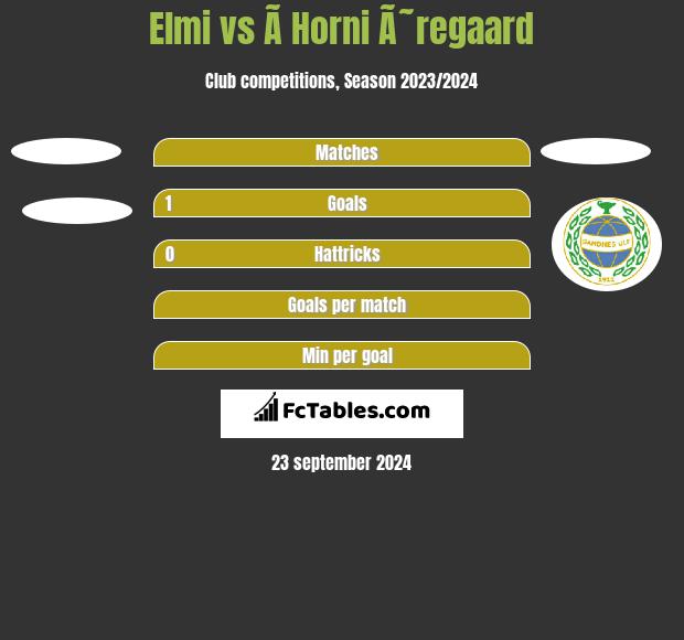 Elmi vs Ã­ Horni Ã˜regaard h2h player stats