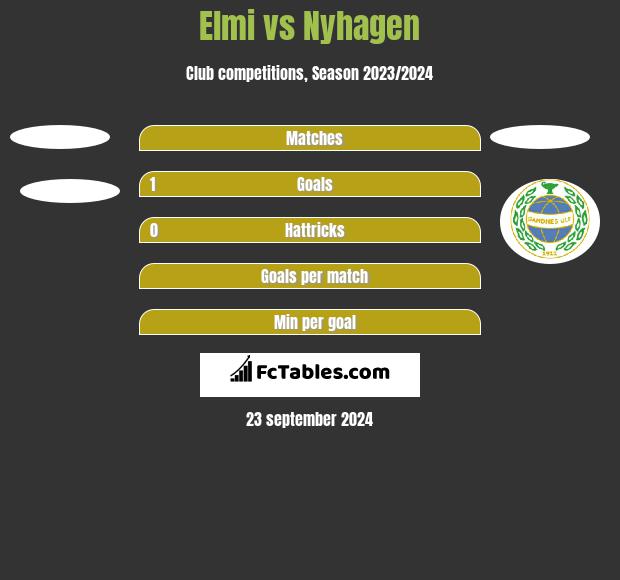 Elmi vs Nyhagen h2h player stats