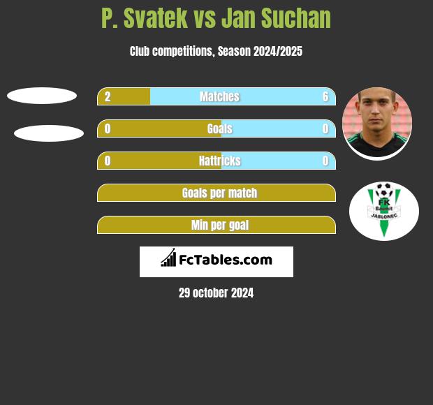 P. Svatek vs Jan Suchan h2h player stats