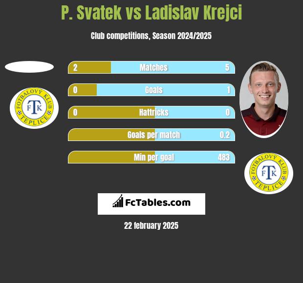 P. Svatek vs Ladislav Krejci h2h player stats