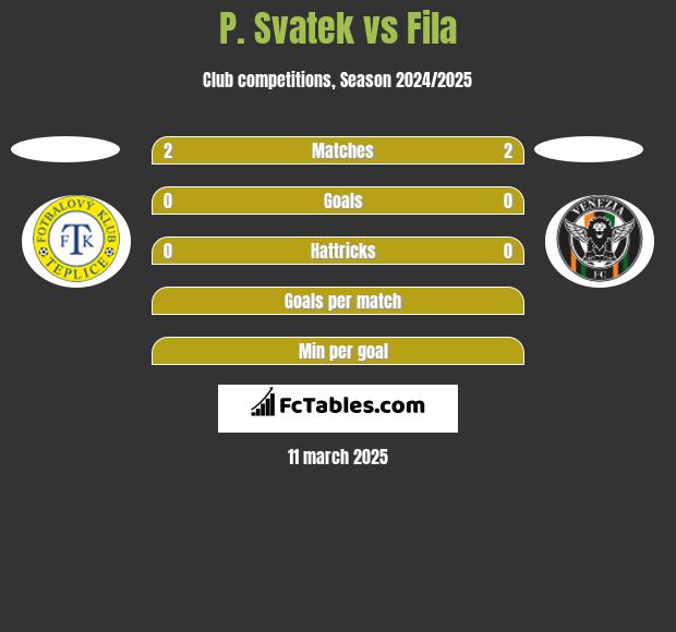 P. Svatek vs Fila h2h player stats