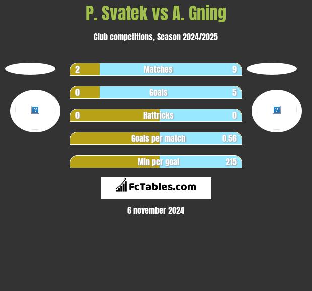 P. Svatek vs A. Gning h2h player stats