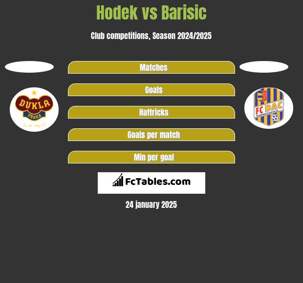 Hodek vs Barisic h2h player stats