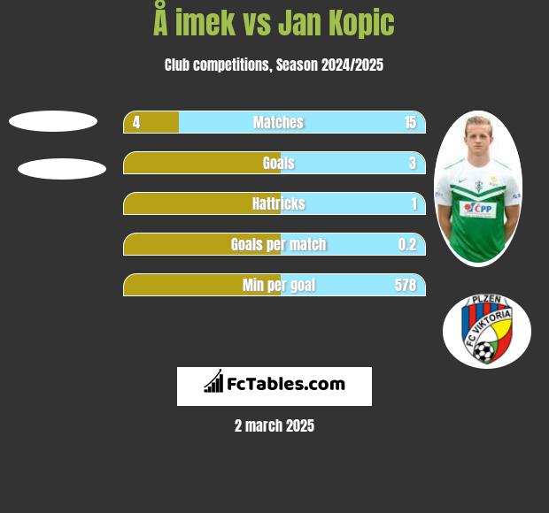 Å imek vs Jan Kopic h2h player stats