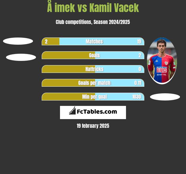 Å imek vs Kamil Vacek h2h player stats