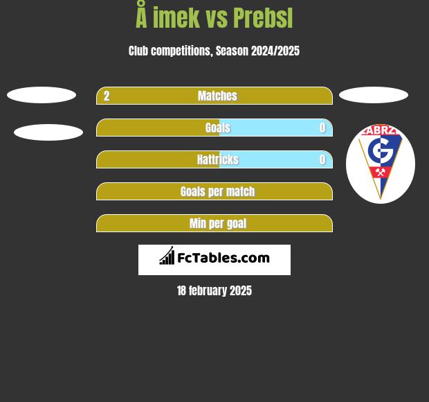 Å imek vs Prebsl h2h player stats