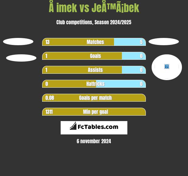 Å imek vs JeÅ™Ã¡bek h2h player stats