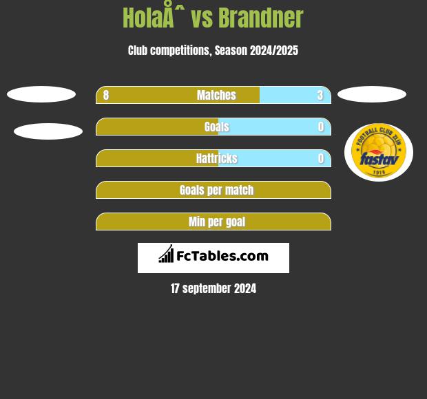 HolaÅˆ vs Brandner h2h player stats