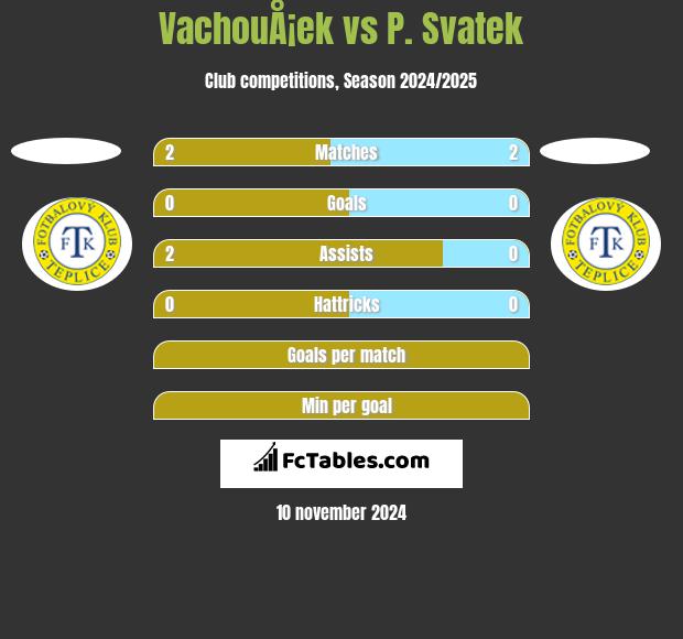 VachouÅ¡ek vs P. Svatek h2h player stats