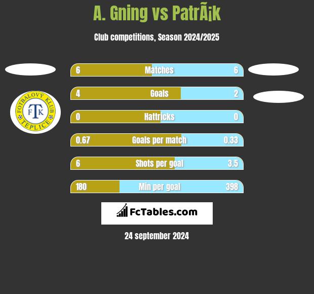 A. Gning vs PatrÃ¡k h2h player stats