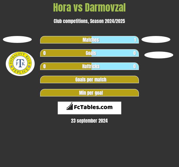 Hora vs Darmovzal h2h player stats