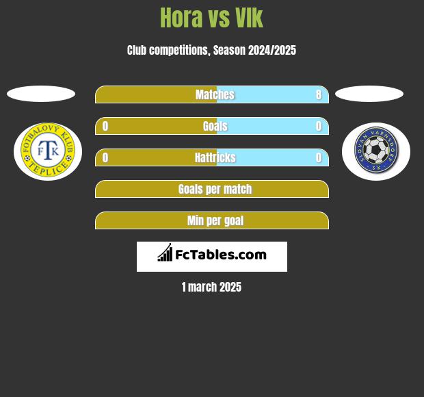 Hora vs Vlk h2h player stats