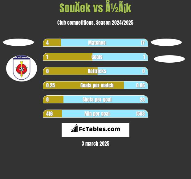 SouÄek vs Å½Ã¡k h2h player stats