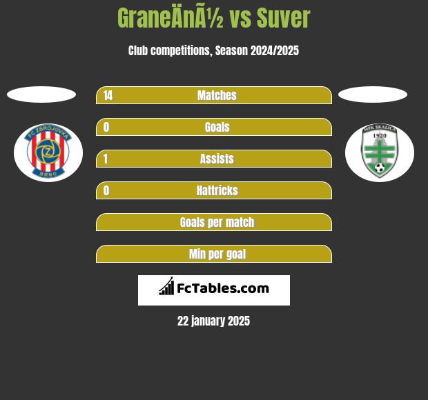 GraneÄnÃ½ vs Suver h2h player stats