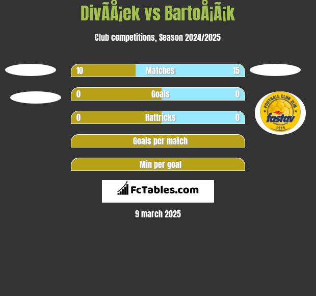 DivÃ­Å¡ek vs BartoÅ¡Ã¡k h2h player stats