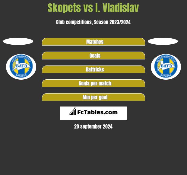 Skopets vs I. Vladislav h2h player stats