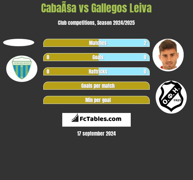 CabaÃ§a vs Gallegos Leiva h2h player stats