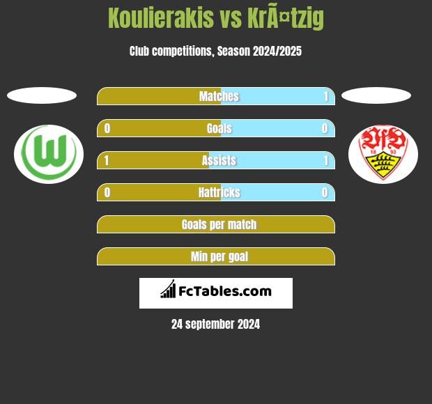 Koulierakis vs KrÃ¤tzig h2h player stats