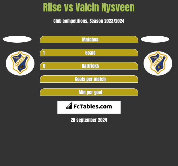 Riise vs Valcin Nysveen h2h player stats