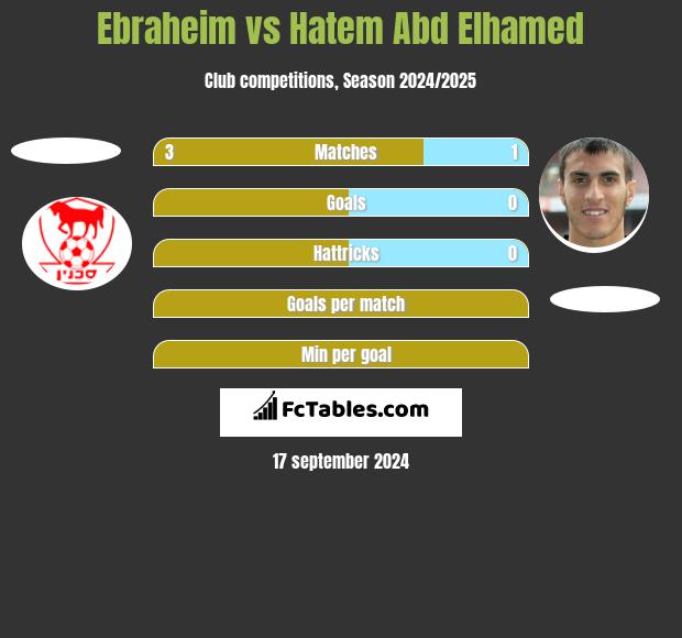 Ebraheim vs Hatem Abd Elhamed h2h player stats