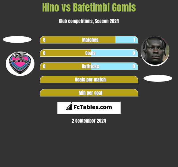 Hino vs Bafetimbi Gomis h2h player stats