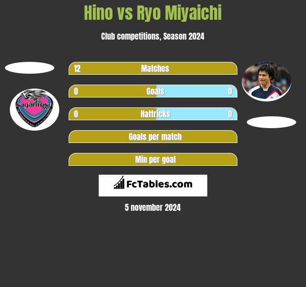 Hino vs Ryo Miyaichi h2h player stats