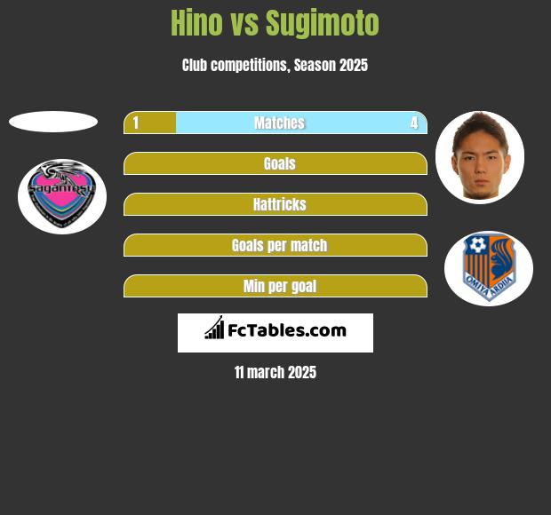 Hino vs Sugimoto h2h player stats