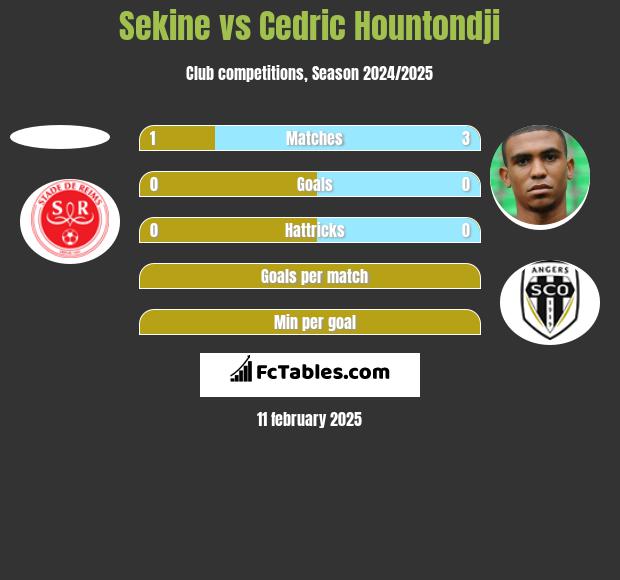 Sekine vs Cedric Hountondji h2h player stats