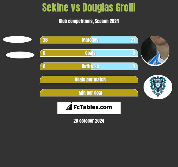 Sekine vs Douglas Grolli h2h player stats