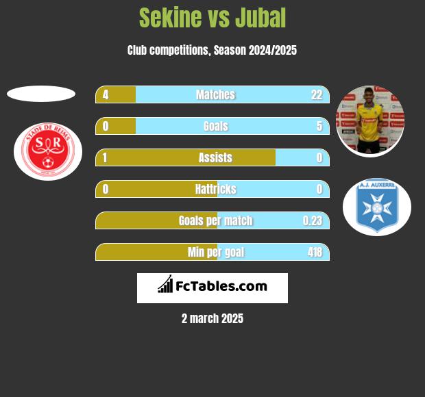 Sekine vs Jubal h2h player stats