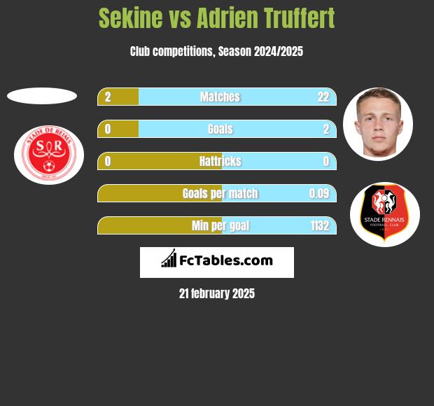 Sekine vs Adrien Truffert h2h player stats