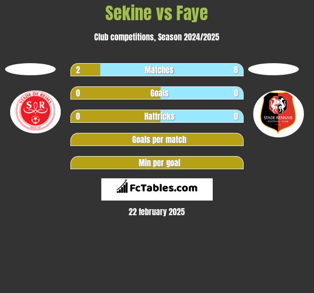 Sekine vs Faye h2h player stats