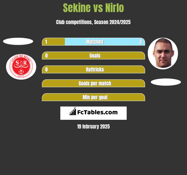 Sekine vs Nirlo h2h player stats