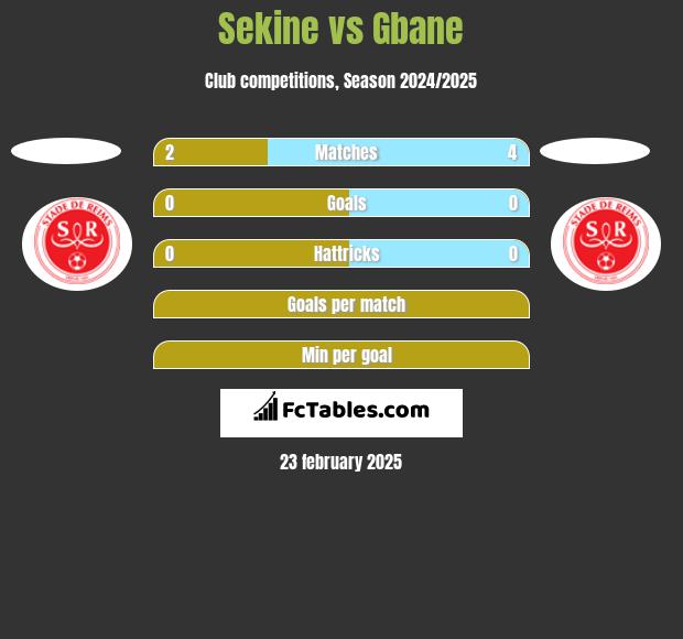 Sekine vs Gbane h2h player stats