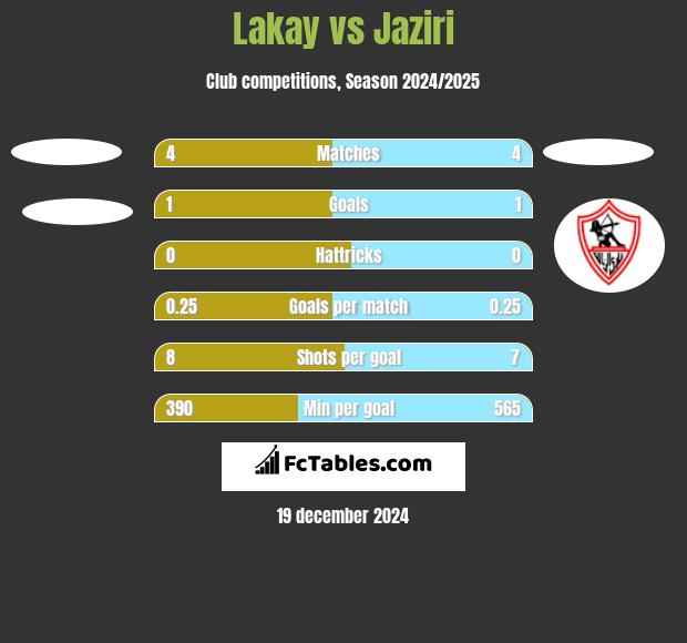 Lakay vs Jaziri h2h player stats