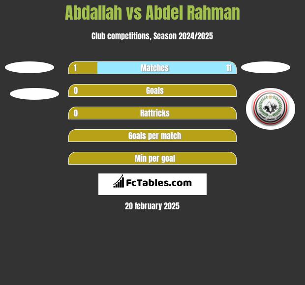 Abdallah vs Abdel Rahman h2h player stats