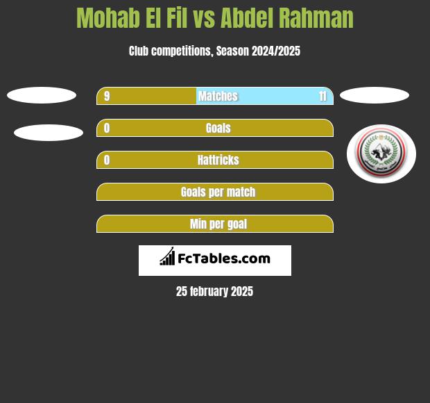 Mohab El Fil vs Abdel Rahman h2h player stats