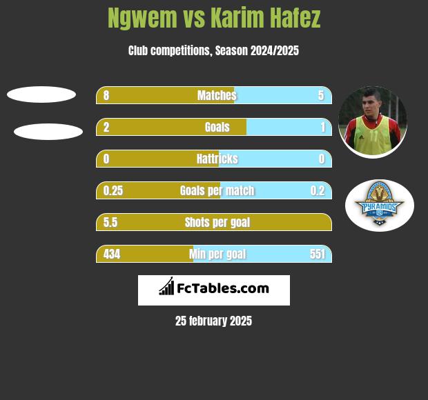 Ngwem vs Karim Hafez h2h player stats