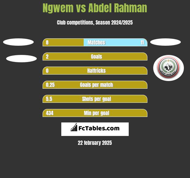 Ngwem vs Abdel Rahman h2h player stats