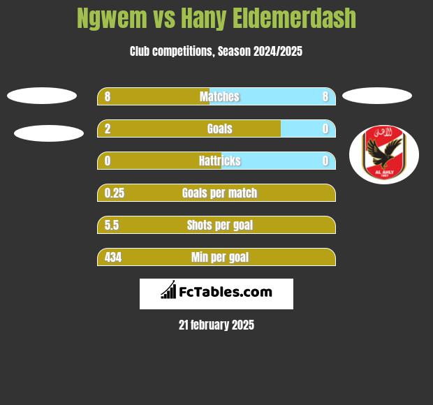 Ngwem vs Hany Eldemerdash h2h player stats