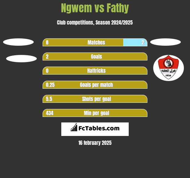 Ngwem vs Fathy h2h player stats