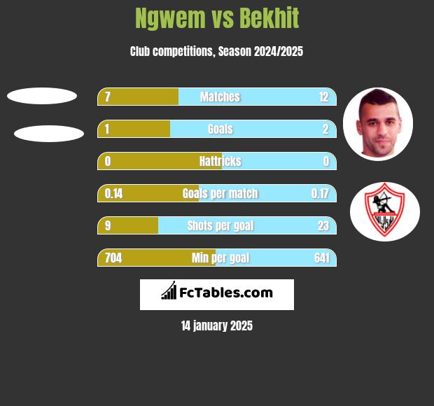 Ngwem vs Bekhit h2h player stats