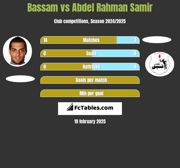 Bassam vs Abdel Rahman Samir h2h player stats